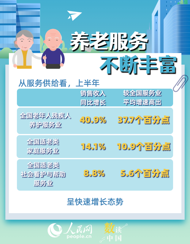 從“養老”到“享老” 數看我國銀發經濟新亮點